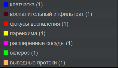 Легенда с обозначением цветов и соответствующих структур